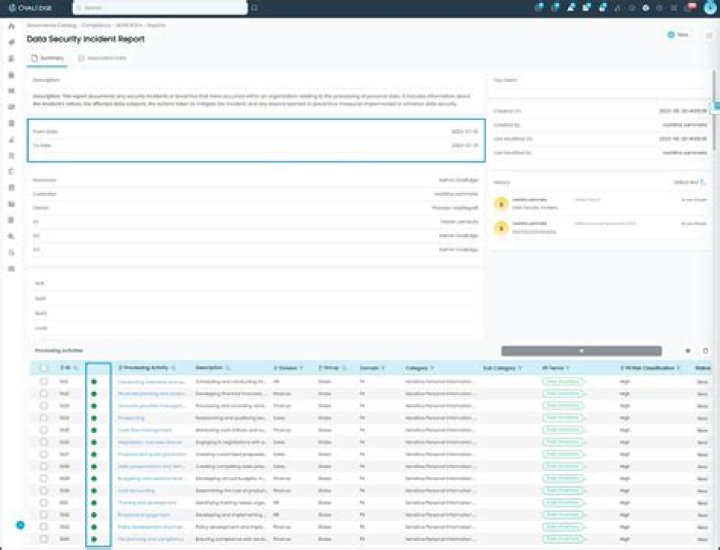 Do I have to report sale of stocks on taxes?