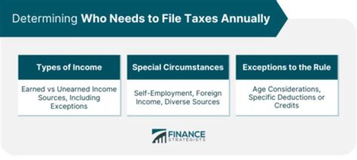 Do I need to file taxes if on Social Security?