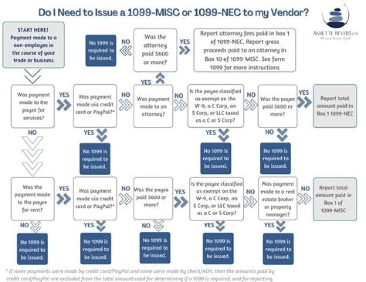 Do I need to issue a 1099 to a caregiver?