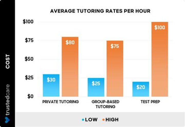 Do I need to report private tutoring income?