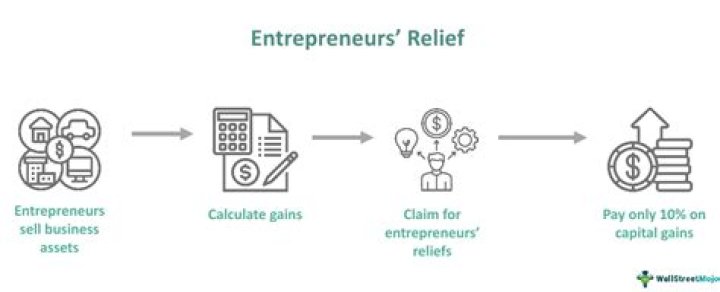 Do I pay income tax on entrepreneurs relief?