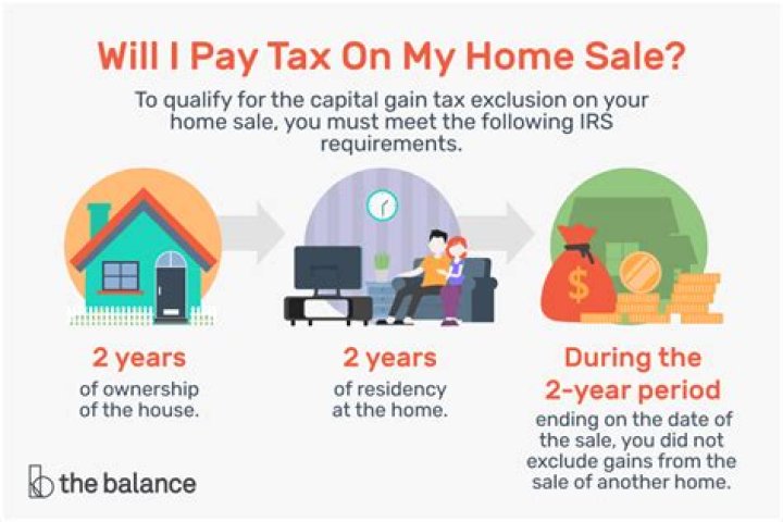 Do I pay tax when I buy my house?