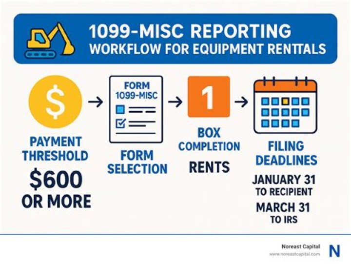 Do I send a 1099 for rent paid?