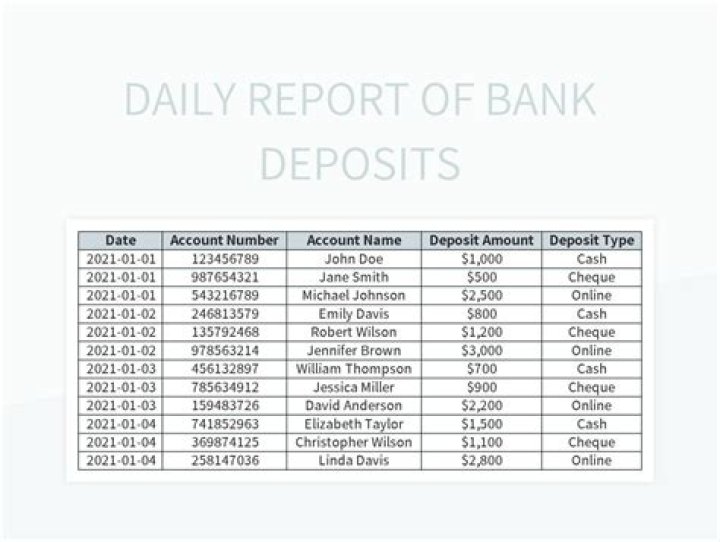 Do Indian banks report deposits to IRS?