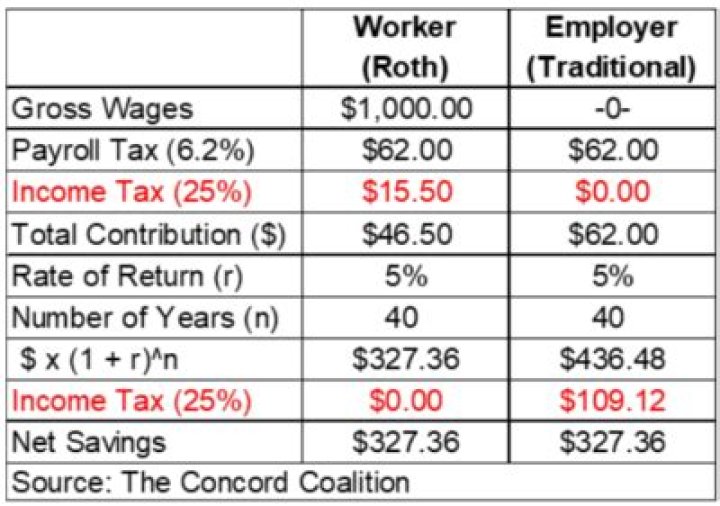 Do IRA distributions count against unemployment?