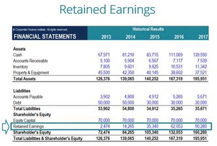 Do ISA dividends go on tax return?
