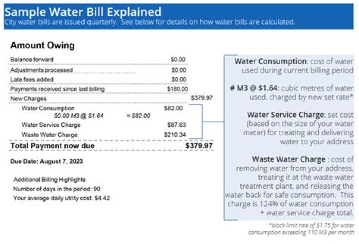Do landlords pay waste water?