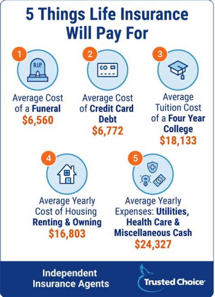 Do most companies pay for life insurance?