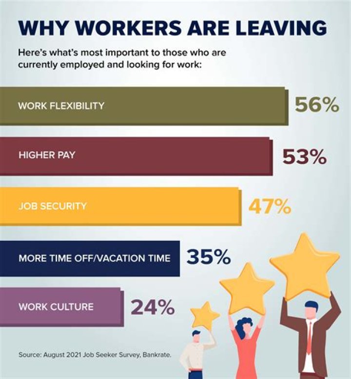 Do most employers offer severance?