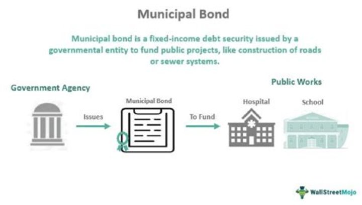 Do municipal bonds have collateral?