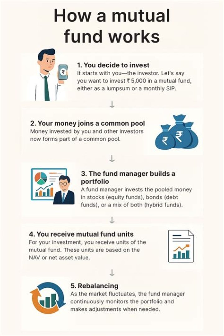 Do mutual funds give guaranteed returns?