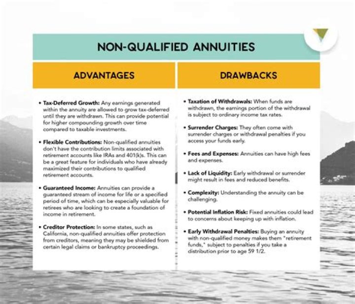 Do non-qualified annuities have 10 penalties?