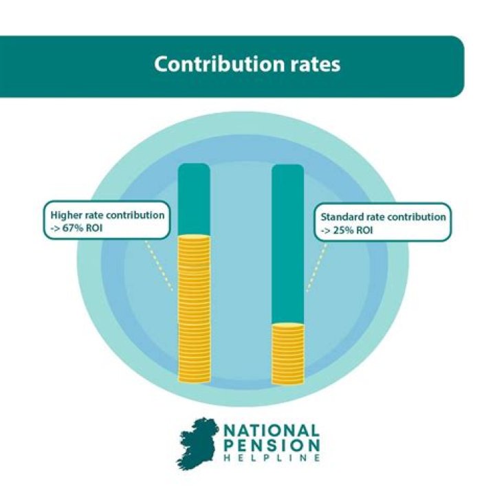 Do pension contributions show on W2?