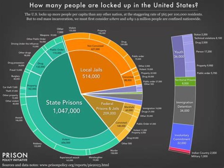 Do prisoners file income taxes?