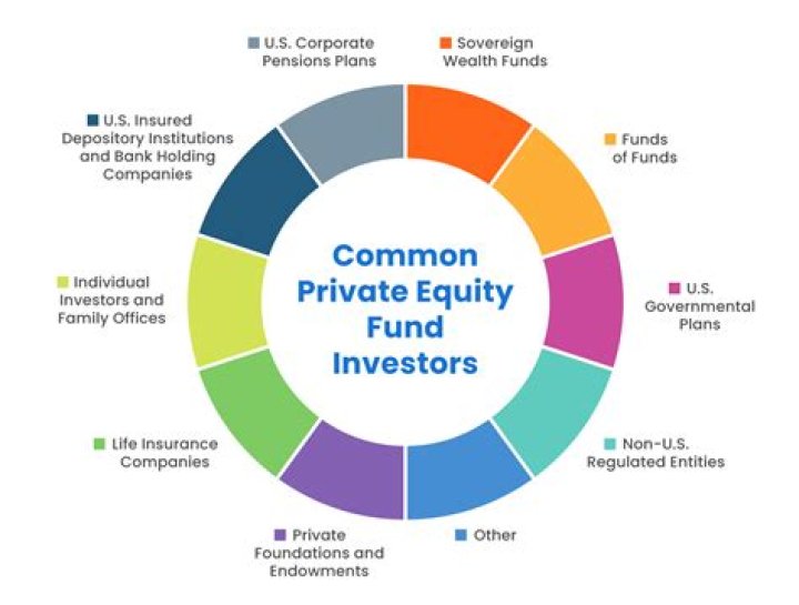Do private companies get investors?