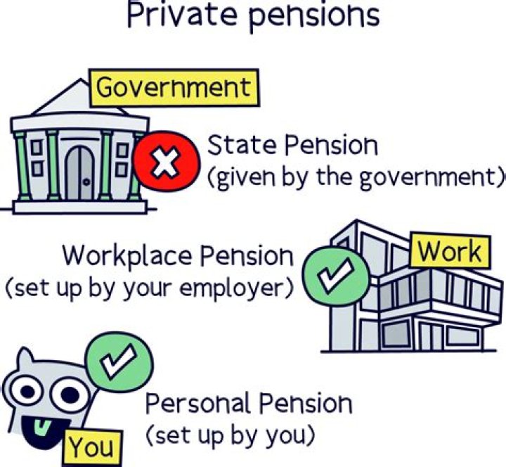 Do private pensions get passed to children?