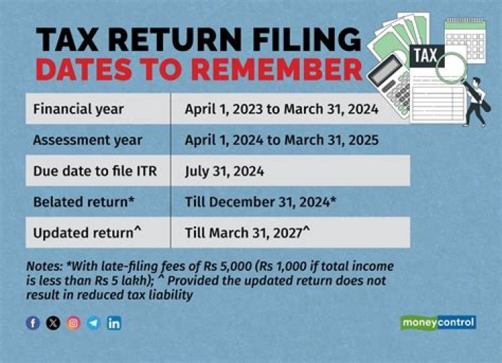 Do resident aliens have to file US tax returns?