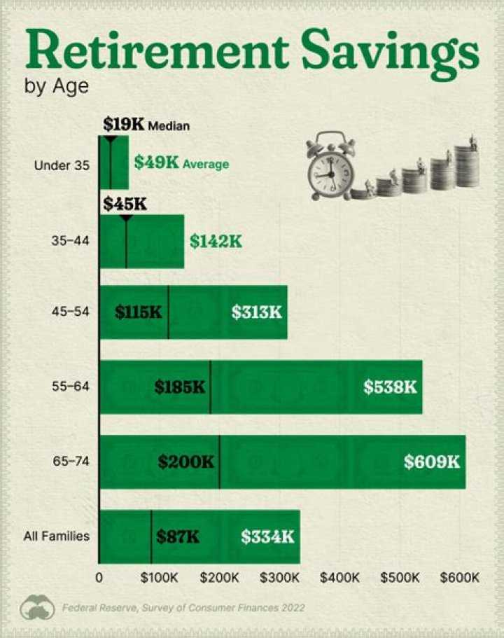 Do retirees get standard deduction?