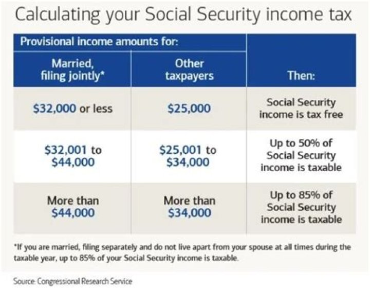 Do S corps pay Social Security taxes?