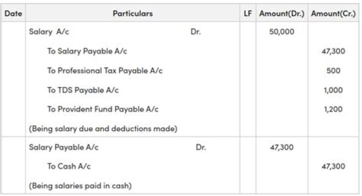 Do salaries reduce corporation tax?