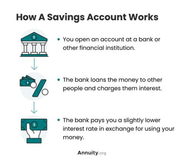 Do savings accounts pay you monthly?