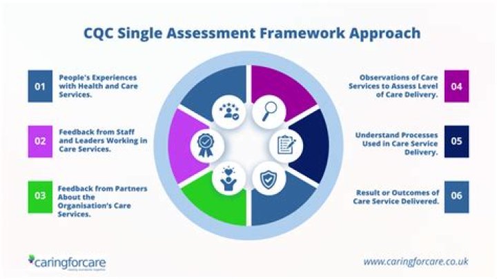Do self-employed carers need to register with CQC?