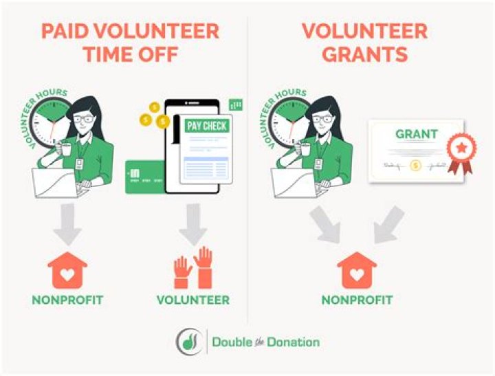 Do tax volunteers get paid?