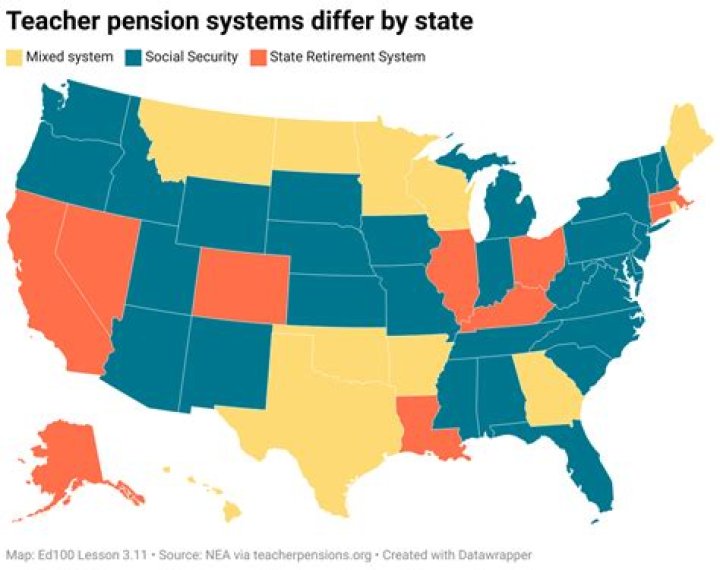 Do teachers get s pension?