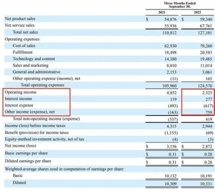 Do tips have to be reported as income?