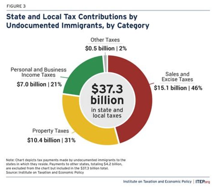 Do UK citizens pay taxes?