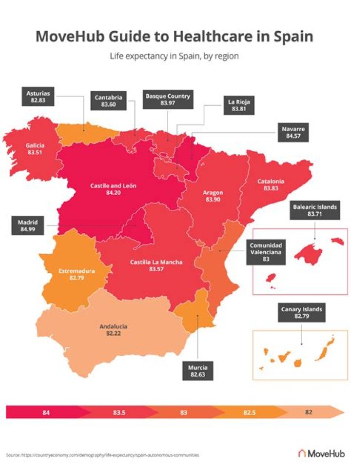 Do UK pensioners get free healthcare in Spain?