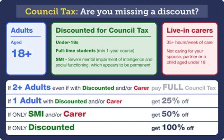 Do Under 18s pay tax?