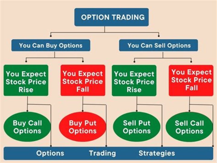 Do wash sales apply to options trading?