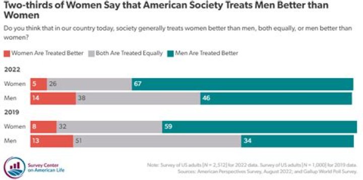 Do women get taxed differently than men?