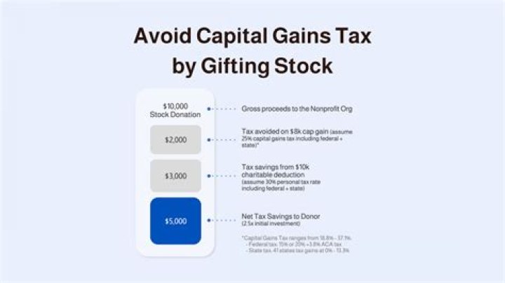 Do you always have to pay capital gains tax on stocks?