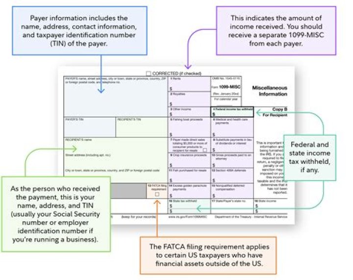 Do you always have to pay self-employment tax on a 1099-MISC?