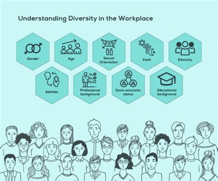 Do you believe diversity in the workplace is important why or why not explain?