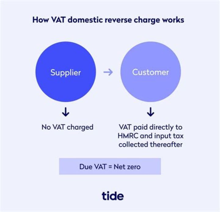 Do you charge VAT to customers?