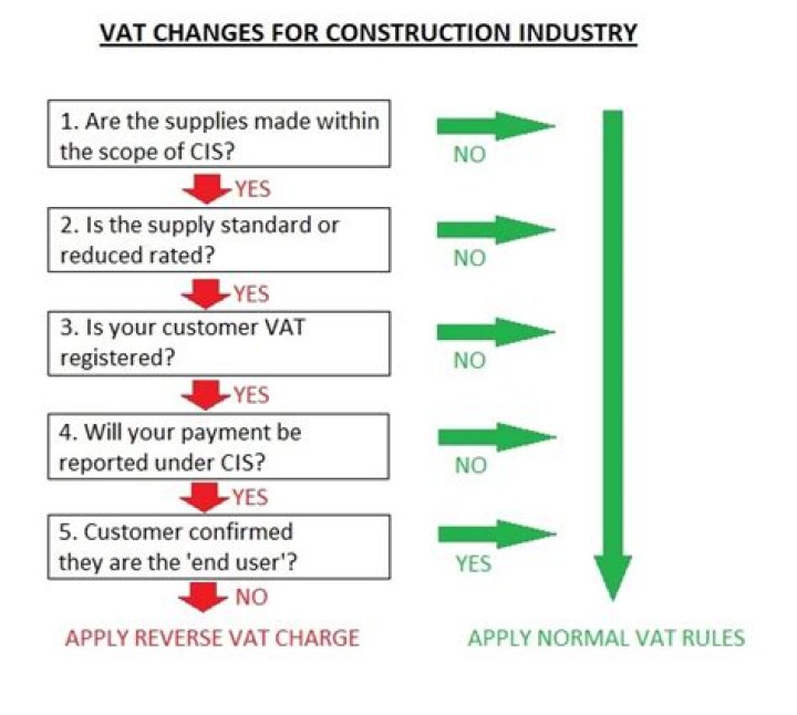 Do you charge VAT to foreign customers?