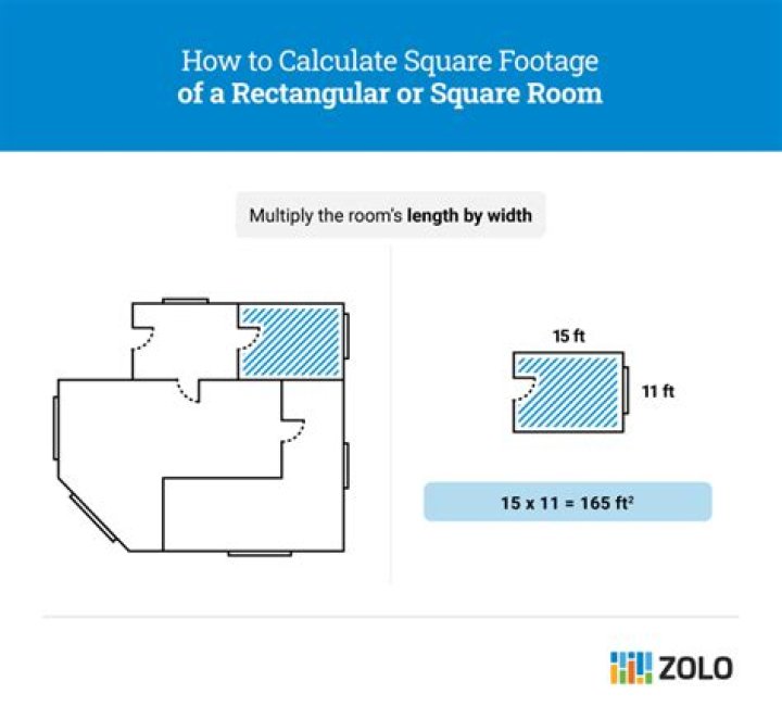 Do you count bathrooms in square footage?