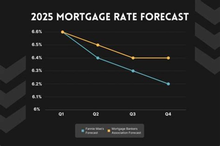 Do you get a better mortgage rate if you put more money down?