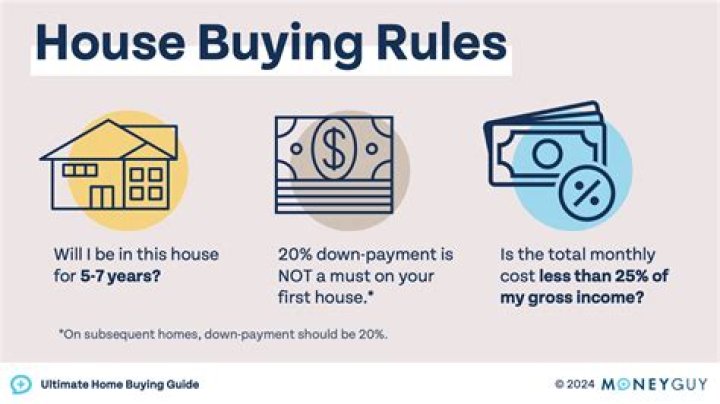 Do you get a HUD statement when you buy a house?