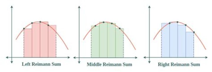 Do you get a lump sum when made redundant?
