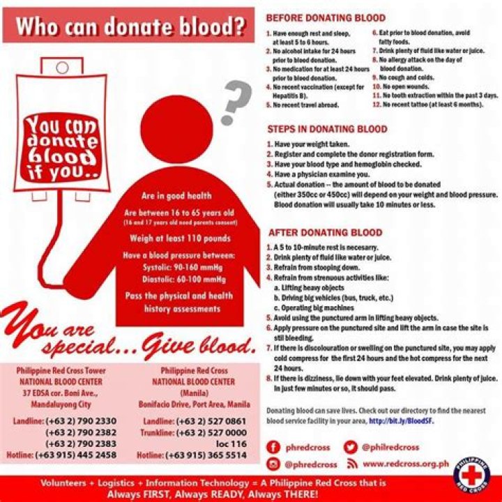 Do you get a tax write off for donating blood?