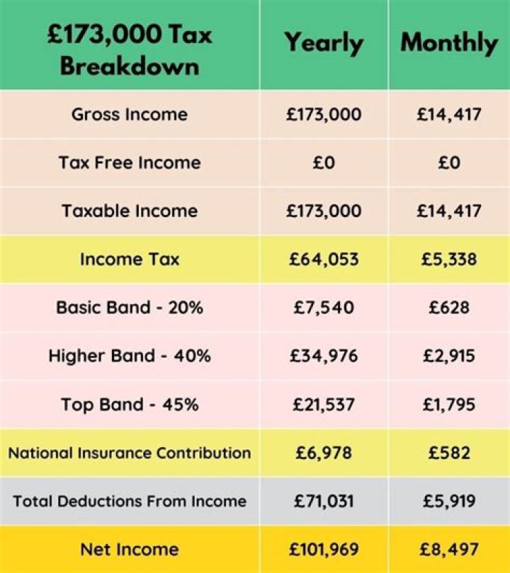 Do you get taxed bringing money into the UK?