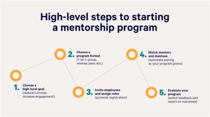 Do you have a mentoring program for new teachers?