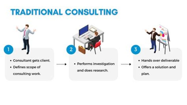 Do you have to be a consultant to do private work?