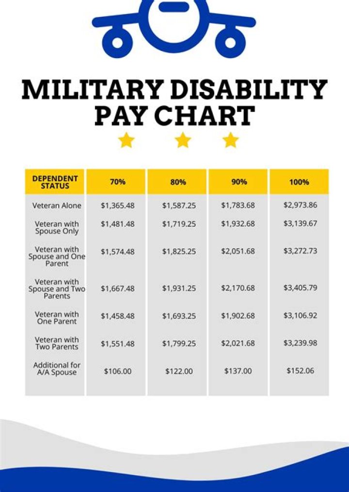 Do you have to pay back military disability severance pay?