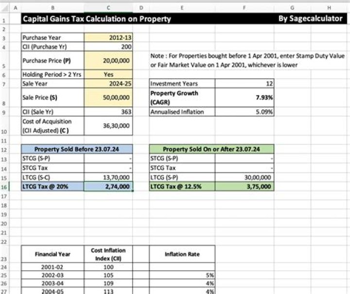Do you have to pay capital gains on land sale?