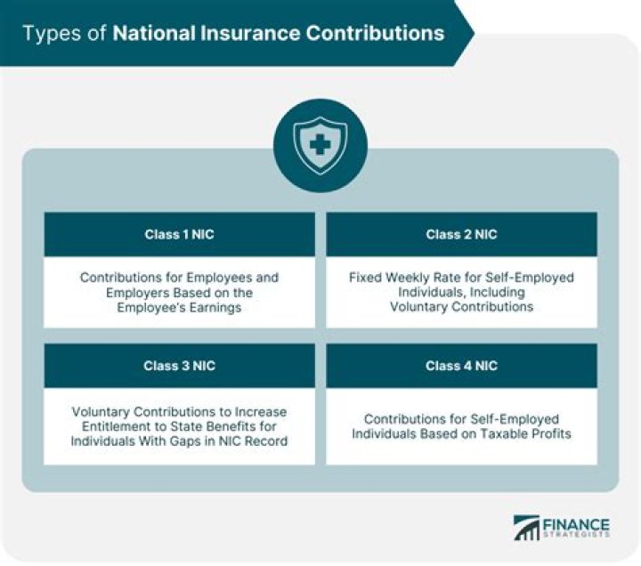 Do you have to pay national insurance contributions after 30 years?